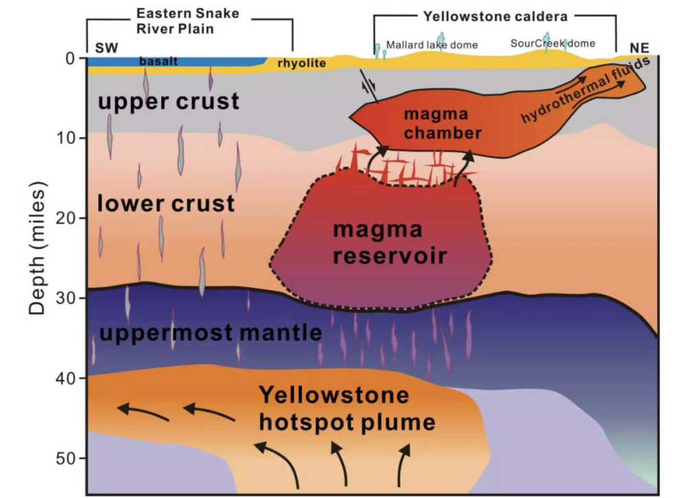 黄石超级火山|8月“双火山”喷发形成！黄石超级火山会喷发吗？2020年怎么了？