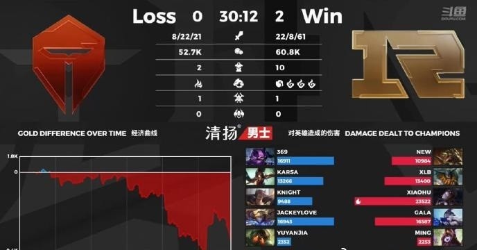 TES战队成长史一路向上，可最近赛事发现，TES疲态渐显