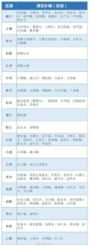 夏日炎炎哪凉快哪待着去 腾讯新闻