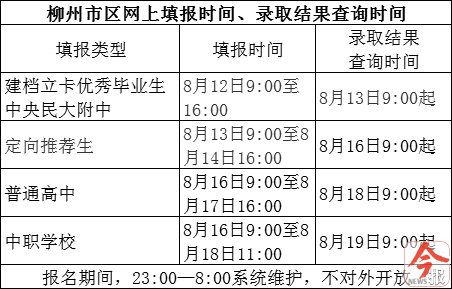 柳州中考成绩排名_今年中考成绩出炉,柳州市区总成绩A+共2521人,好成绩