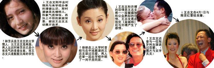 王志文|绯闻女友遍及娱乐圈，因暴脾气被记者威胁封杀，54岁王志文风烛残年了吗？