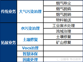 2020龙净环保世界500排名_全球企业500强阳光控股集团龙净环保精益六最实训