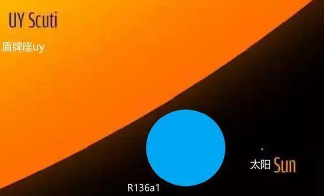 恒星|盾牌座uy被拉下最大恒星宝座，新发现有颗恒星大到挑战了现有理论