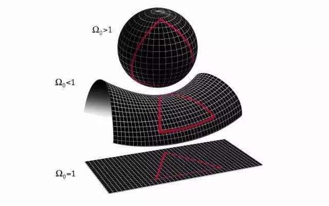 宇宙|宇宙到底是什么形状？是封闭的球形？科学家用数据告诉我们答案