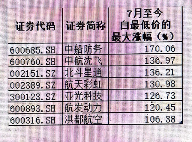 军工股疯狂散户纠结买还是不买专家建议选军工etf基金 腾讯新闻