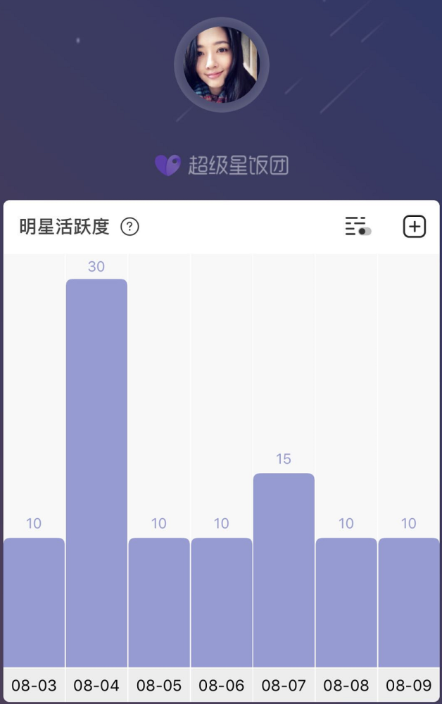 郭碧婷|郭碧婷上线20余次不表态，向佐删除“将升级当爸爸”动态