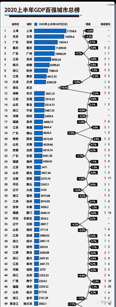 广西各县2020上半年_广西2020上半年GDP出炉,甩开贵州,直追云南