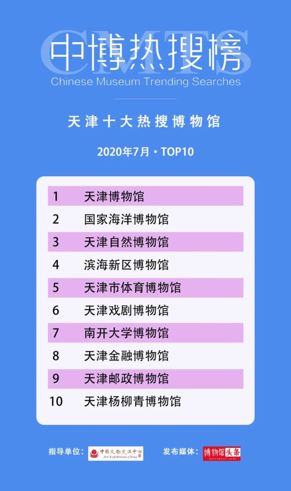 云南省博物馆|第三期“中博热搜榜”发布 28个“博物馆热搜”榜单出炉