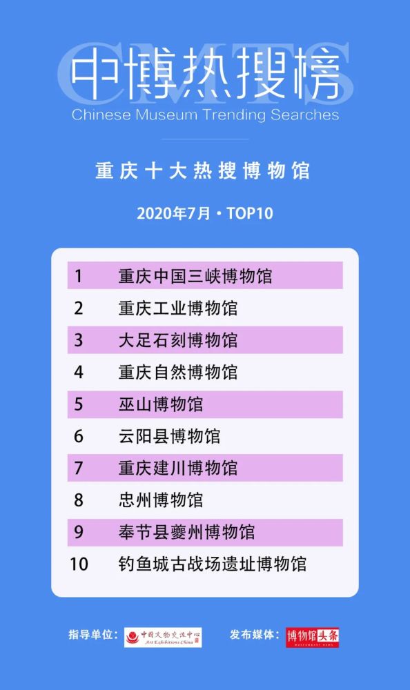 云南省博物馆|第三期“中博热搜榜”发布 28个“博物馆热搜”榜单出炉