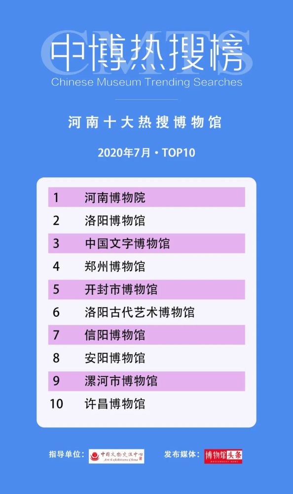 云南省博物馆|第三期“中博热搜榜”发布 28个“博物馆热搜”榜单出炉