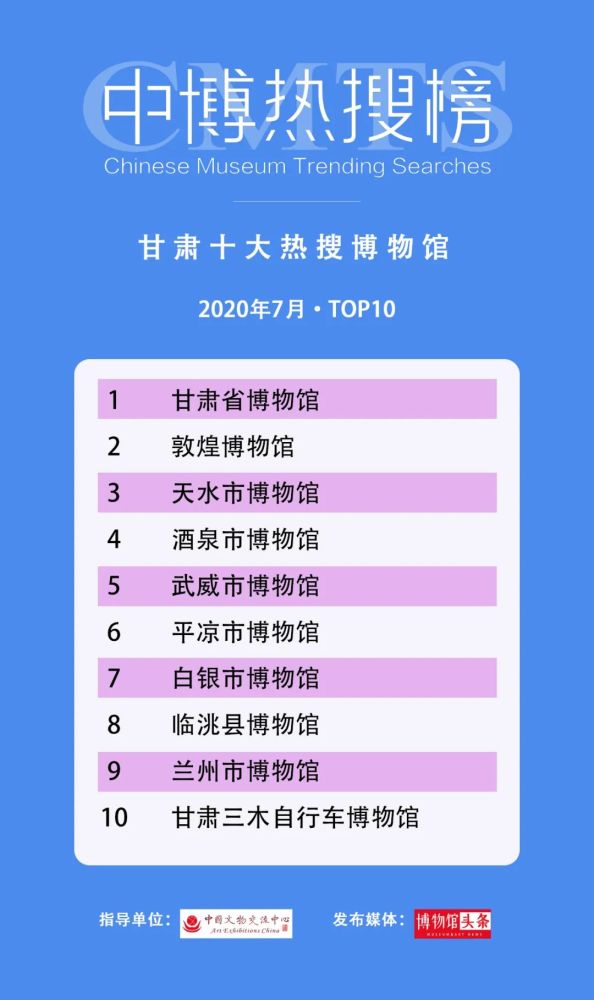 云南省博物馆|第三期“中博热搜榜”发布 28个“博物馆热搜”榜单出炉