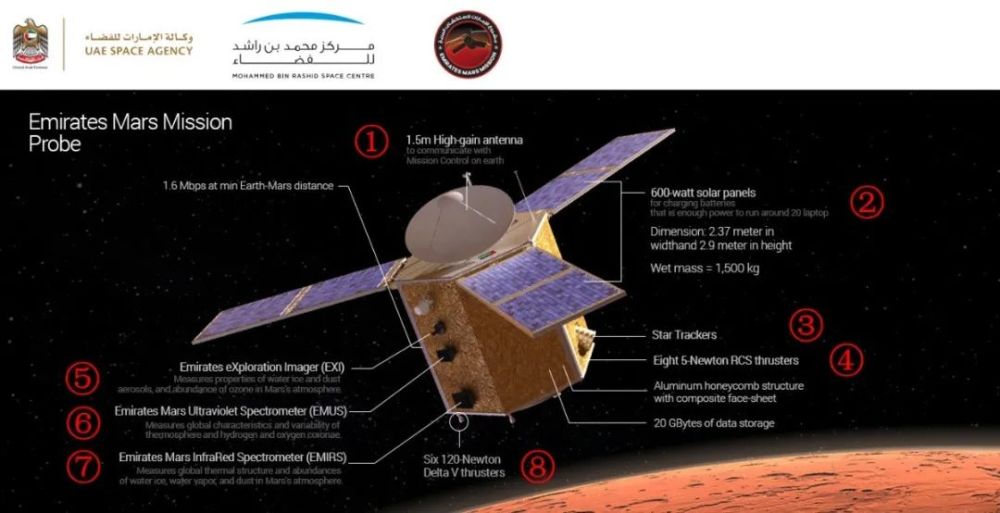 火星|阿联酋不是航天大国，如何看待阿联酋的希望号火星探测任务？