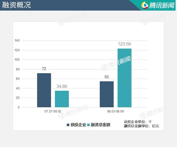 多个项目获得融资，国产芯片制造和设计将成为风口行业