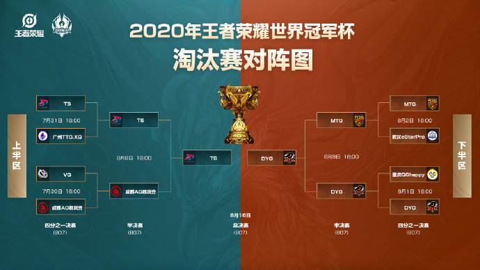 孤影复盘AG对战TS的巅峰对决，称AG阵容根本赢不了