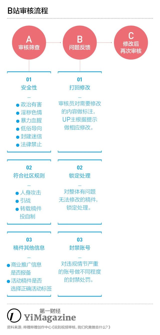 B站up主简史 腾讯网