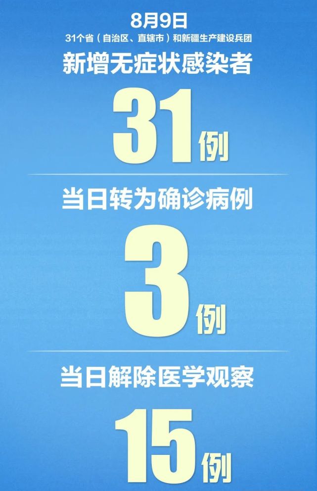 昨日新增境外输入病例超本土病例;北京连续3天无新增