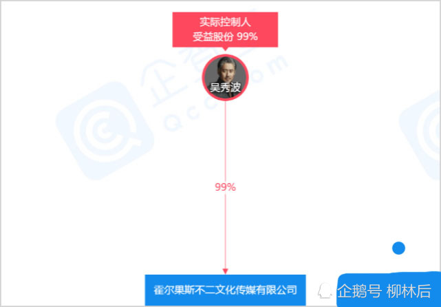 范冰冰|一嘴毛，范冰冰吴秀波为李晨电影对簿公堂