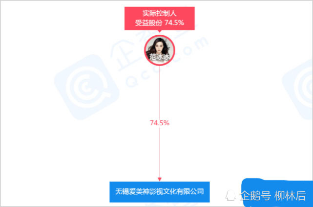 范冰冰|一嘴毛，范冰冰吴秀波为李晨电影对簿公堂