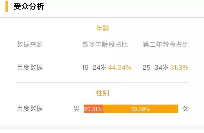 漂亮书生|青春校园＋现代古风，《漂亮书生》如何与年轻人“同频共振”？