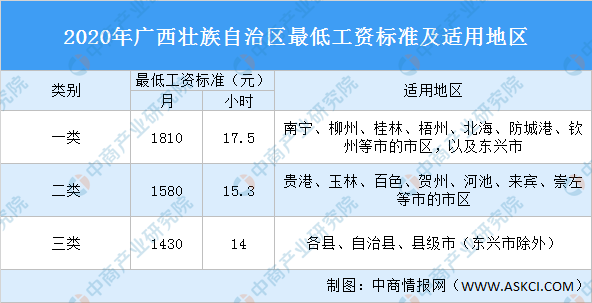 广西2020各个城市人_2020年广西各市GDP排名最新情况出炉(2)