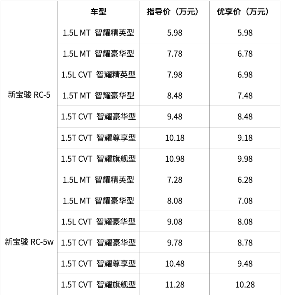 疯了 6 28万买大空间旅行车 新宝骏两款新车上市 腾讯新闻