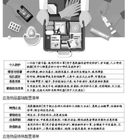 北京急救中心|暑期意外伤害高发 儿童急救记住5个原则