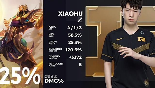 rng小虎两连mvp结束收官之战采访暗示退役网友不接受求继续