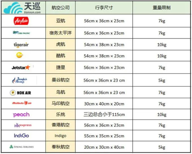 英国留学全攻略，看这一篇就够了！