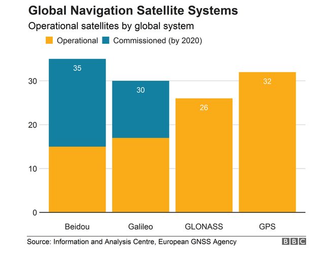 北斗|你该卸载手机上的高德地图，安装上最靓的北斗专业导航系统