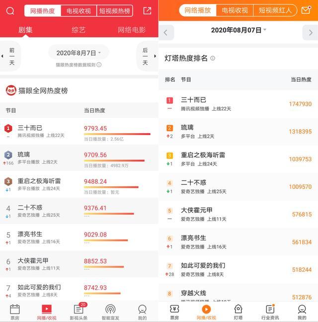 王漫妮|透过王漫妮背后的江疏影，看到“姐圈”的无限可能