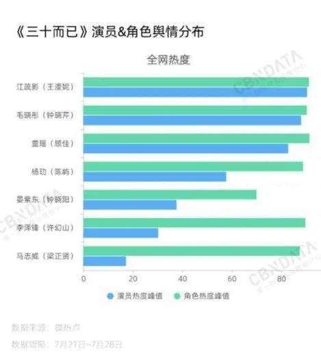王漫妮|透过王漫妮背后的江疏影，看到“姐圈”的无限可能
