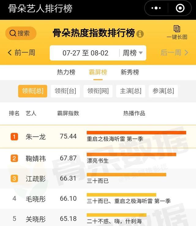王漫妮|透过王漫妮背后的江疏影，看到“姐圈”的无限可能