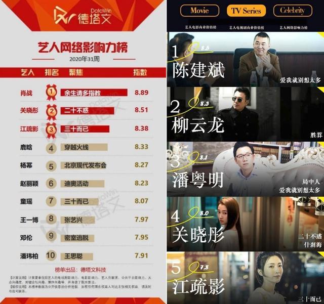 王漫妮|透过王漫妮背后的江疏影，看到“姐圈”的无限可能