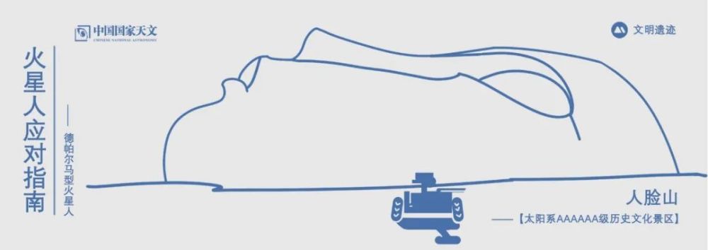 火星人|火星人应对指南：碰到火星人怎么办？