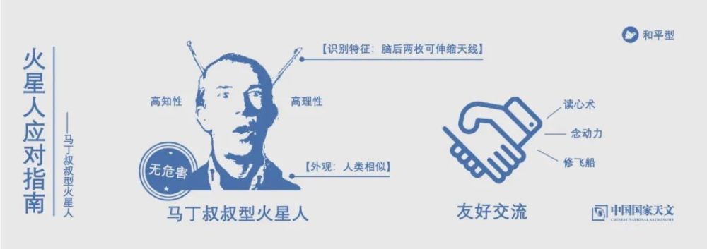 火星人|火星人应对指南：碰到火星人怎么办？