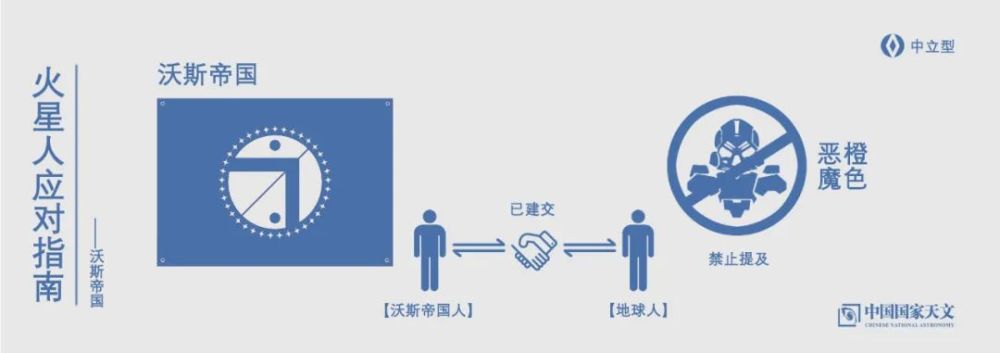 火星人|火星人应对指南：碰到火星人怎么办？