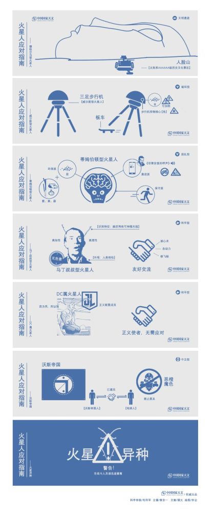 火星人|火星人应对指南：碰到火星人怎么办？