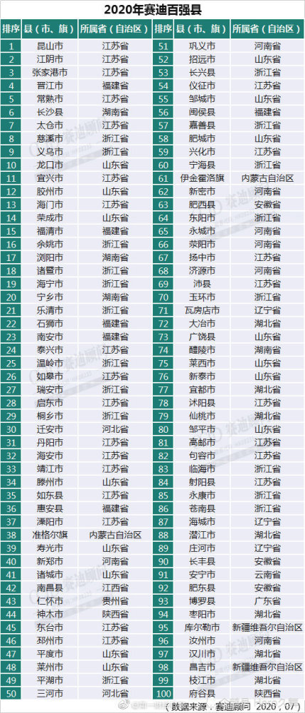 2021年岳阳gdp产值_洞庭楼城岳阳市的2020上半年GDP出炉,在湖南省排名第几