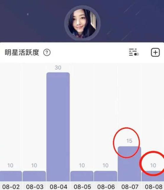郭碧婷|向佐郭碧婷感情破裂？向佐忽删官宣怀孕动态，向太已半月未互动