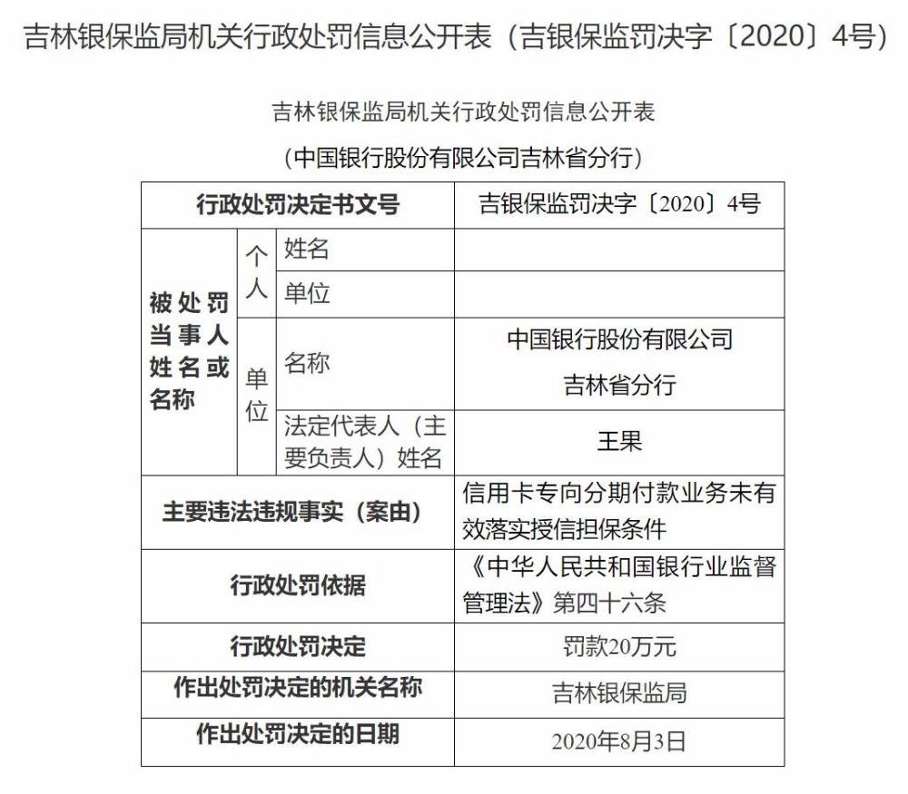 中国银行吉林省分行、长春金域支行被处罚20万元 原因究竟是什么？