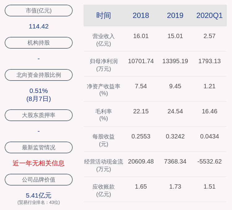 深交所向深桑达发出问询函