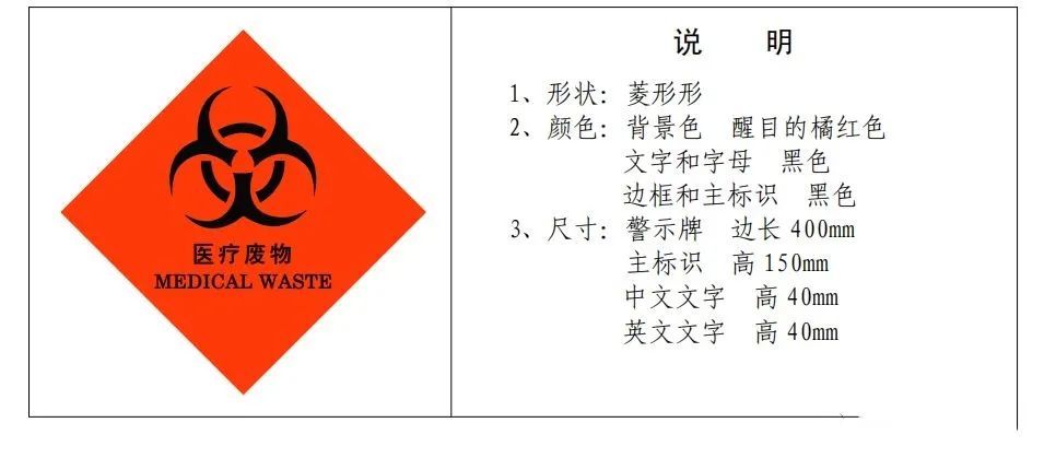 c-3医疗废物转运车警示标志