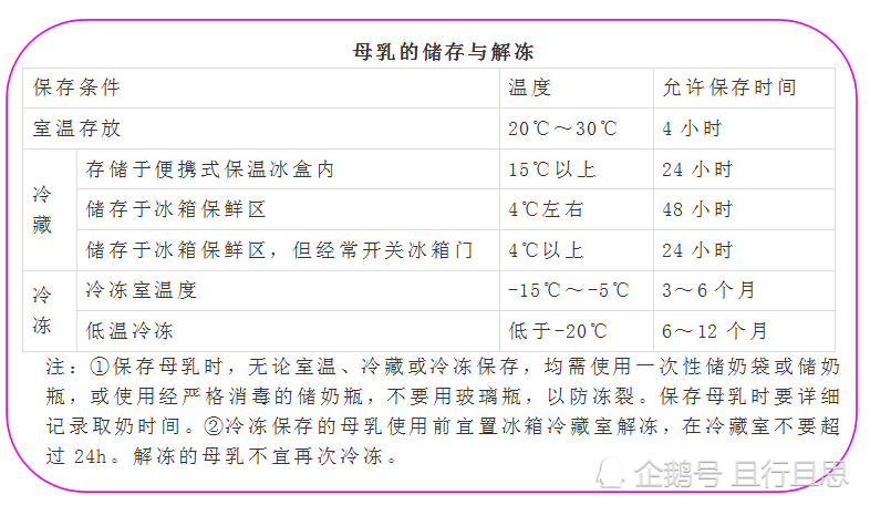 刷新三观 母乳喂养 能守护地球健康 腾讯新闻