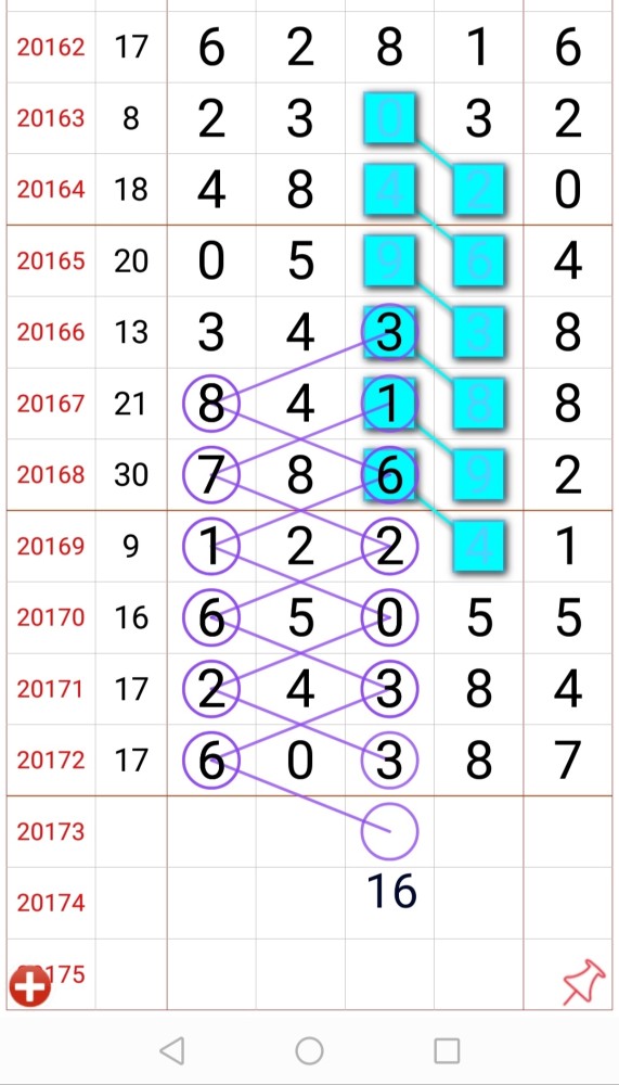 排列五规律走势图模式分析