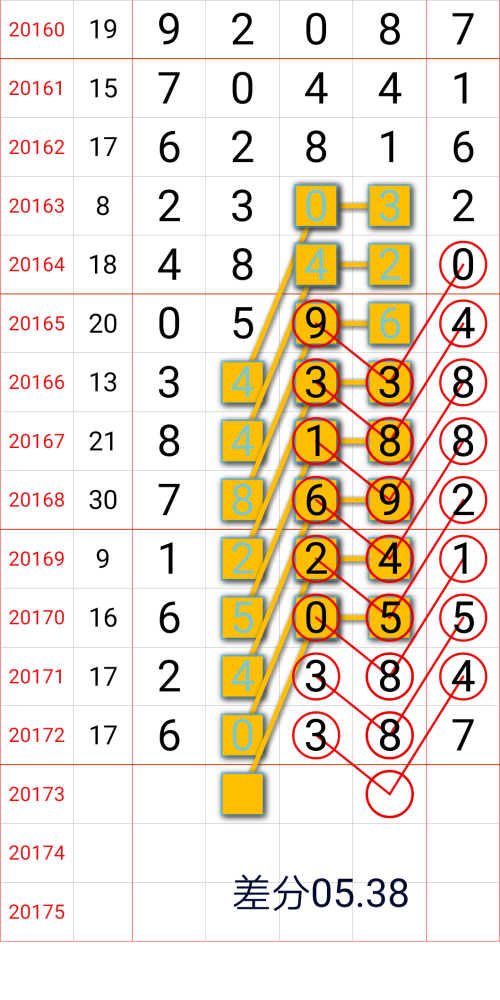 排列五规律走势图模式分析