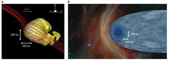 太阳系|120年来人类第一次绘制出太阳系真实模样：弓形冲击波保护着地球