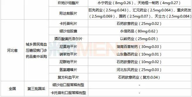 主導,top10品牌有8個為外資品牌,2個為國產品牌,分別為施慧達的苯磺酸