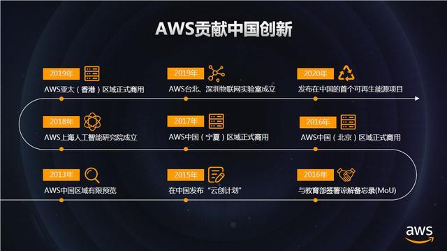 为什么第一朵云aws 诞生在亚马逊 腾讯新闻