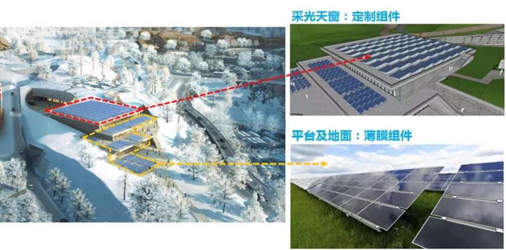 可再生能源|绿色冬奥！延庆赛区冬奥村将实现100％可再生能源供热
