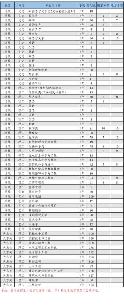 2020单招山西省院校_山西省招生考试管理中心关于做好2020年第二阶段高